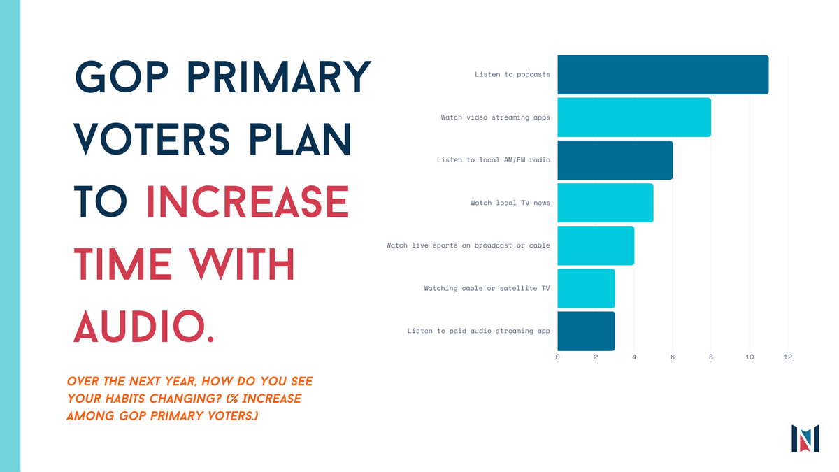 National Media Insights tweet media