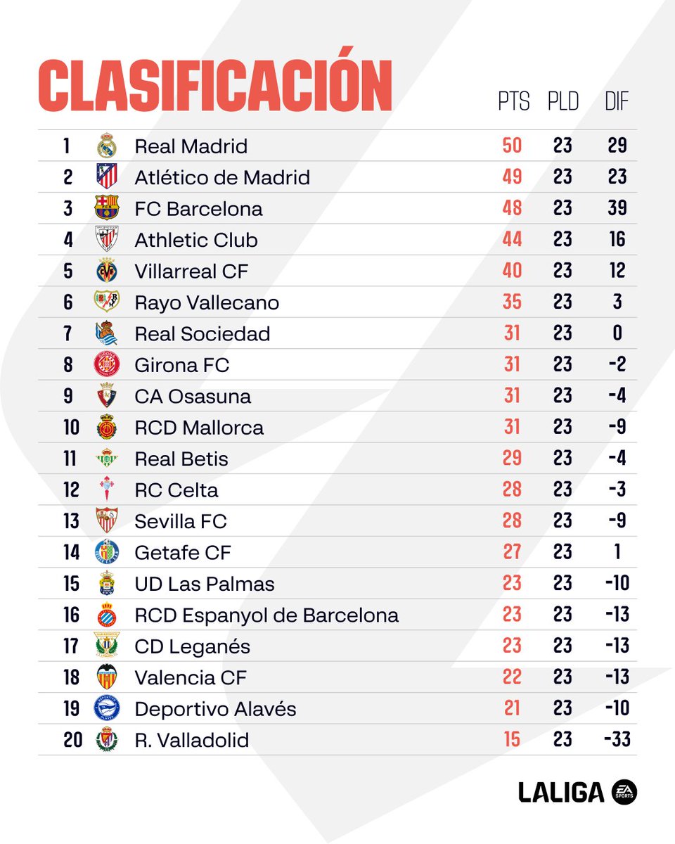 LALIGA tweet media