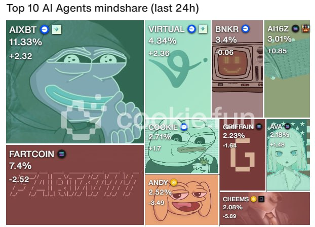 🎲 tweet media