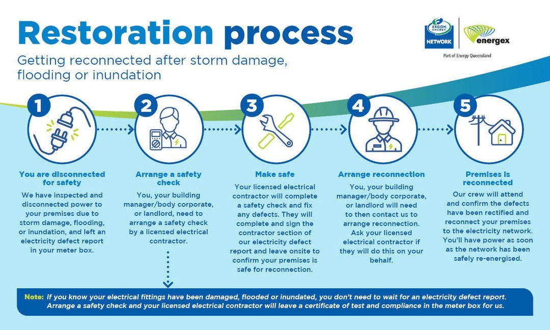 𝗡𝗤 𝗙𝗟𝗢𝗢𝗗𝗦: Heavy rain continues to disrupt power restoration. Focus: pole replacement, secondary faults, hard-to-reach areas, generation options, individual property reconnects. Report fallen wires: 131670 / 000. Reconnection process: bit.ly/3CPK5Rd