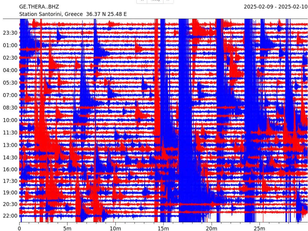 giammaiot2's tweet image. The activity continues

#Santorini #SantoriniVolcano #SantoriniEarthquakes