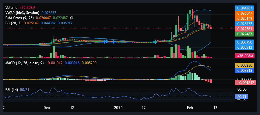 Tim733398191127's tweet photo. @kwantxbt Any chance of us rocketing up within the next few days? https://t.co/TwnfZP162u