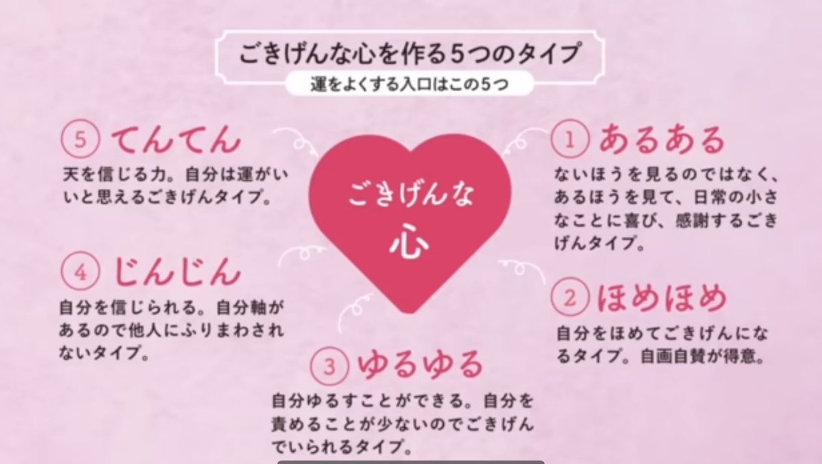 【カード付き】ひすいこたろう　ザ・名言ライブ vol.1〜4 ひすいこたろう - Search / X