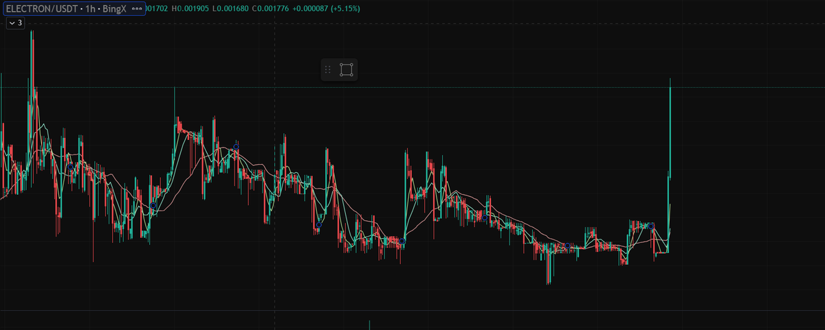 Electron_ARC20's tweet photo. The price is starting to move, the community keeps growing, and everything points to liftoff. 🔥
#ELECTRON 

#arc20 #superex #atomicals $btc #BingX https://t.co/989tMYEgXM