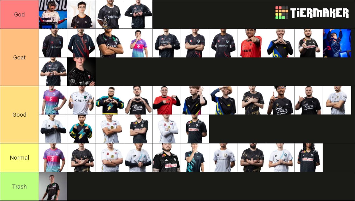 sebasBs_21's tweet photo. https://t.co/SzL464x63W

Mi lista de profesionales, basado en Skill, macro y micro. A ver las suyas? (Aunque unas imágenes están recortadas :/)

Psdt: Ya de por si estar ahí es pq son realmente buenos. https://t.co/BDO7yTwkXs