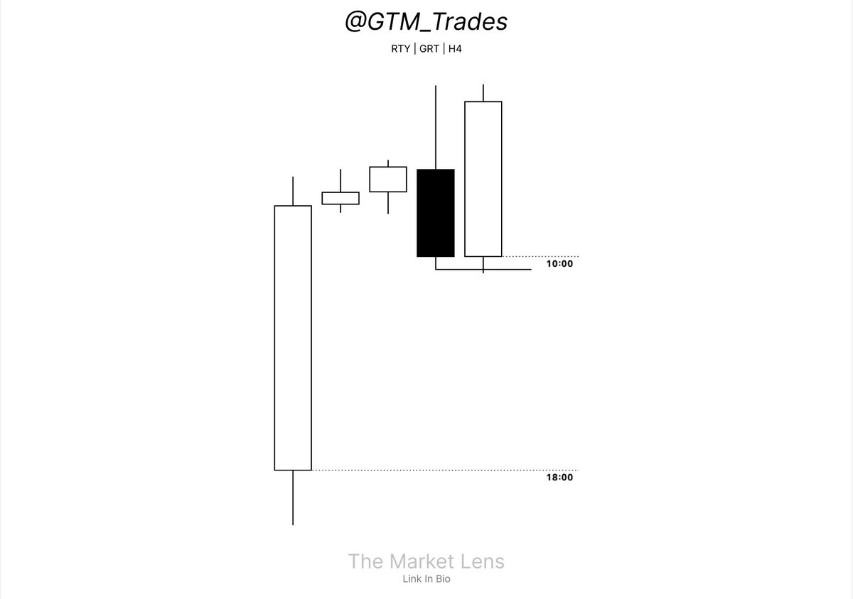 GxTradez's tweet photo. The cheat code to life is trading.

The cheat code to trading is ICT.

The cheat code to ICT is GRT.

Do you understand? https://t.co/wFRLVHcCWn