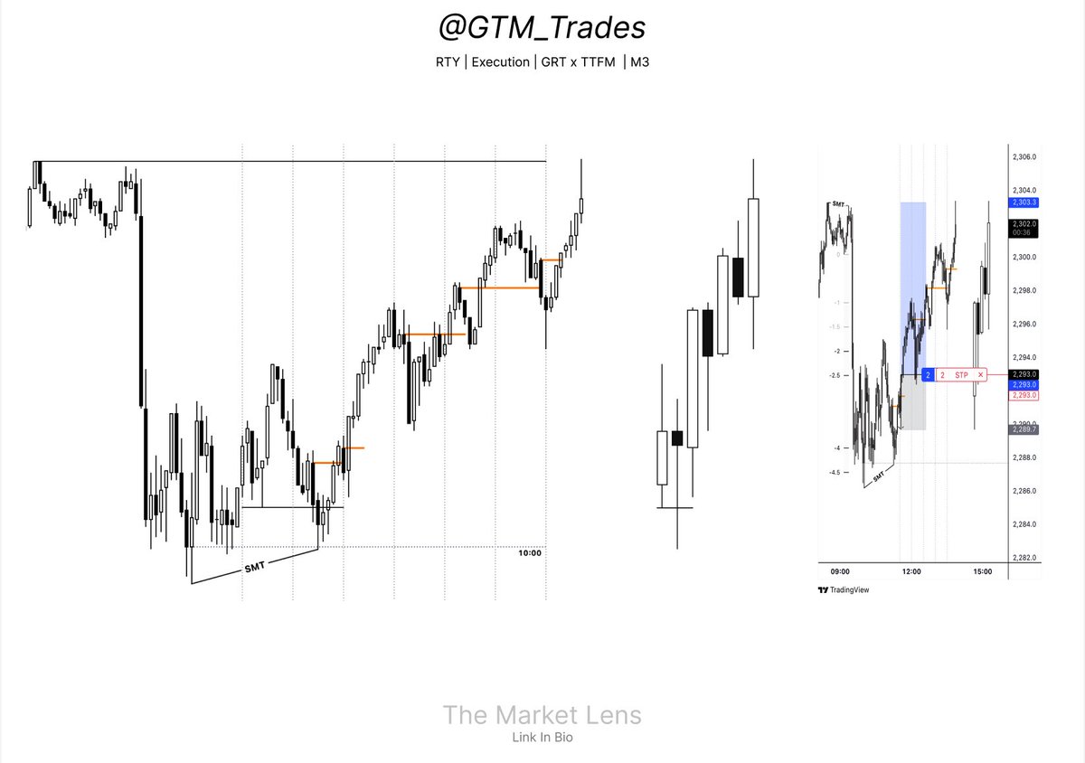 GxTradez's tweet photo. The cheat code to life is trading.

The cheat code to trading is ICT.

The cheat code to ICT is GRT.

Do you understand? https://t.co/wFRLVHcCWn