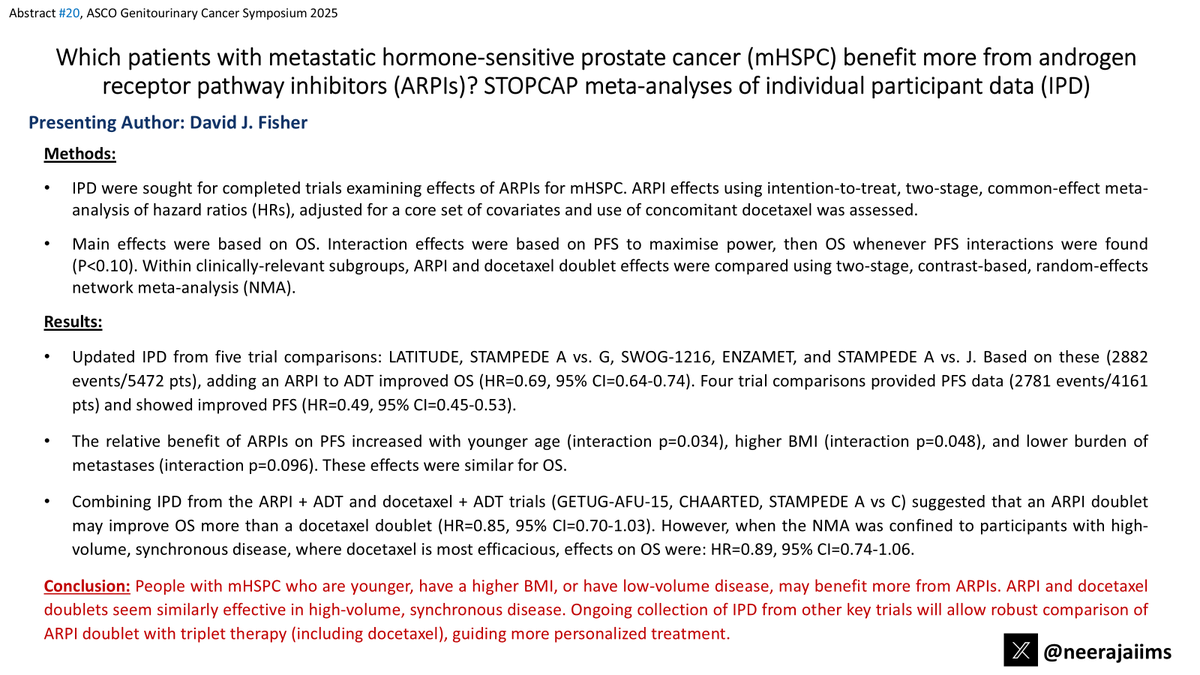 Neeraj Agarwal, MD, FASCO (@neerajaiims) on Twitter photo Ab#20 <a href="/ASCO/">ASCO</a> #GU25 by #DavidFisher👉bit.ly/42JWtNo👉Meta-analysis of key trials in mHSPC #prostatecancer👉ARPI benefits all, higher benefit in younger age, higher BMI, low-volume disease 👇#JayneTierney <a href="/OncoAlert/">OncoAlert</a> <a href="/urotoday/">UroToday.com</a> <a href="/PCF_Science/">PCF Science</a> <a href="/SWOG/">SWOG Cancer Research Network</a> Ab#20 <a href="/ASCO/">ASCO</a> #GU25 by #DavidFisher👉bit.ly/42JWtNo👉Meta-analysis of key trials in mHSPC #prostatecancer👉ARPI benefits all, higher benefit in younger age, higher BMI, low-volume disease 👇#JayneTierney <a href="/OncoAlert/">OncoAlert</a> <a href="/urotoday/">UroToday.com</a> <a href="/PCF_Science/">PCF Science</a> <a href="/SWOG/">SWOG Cancer Research Network</a>