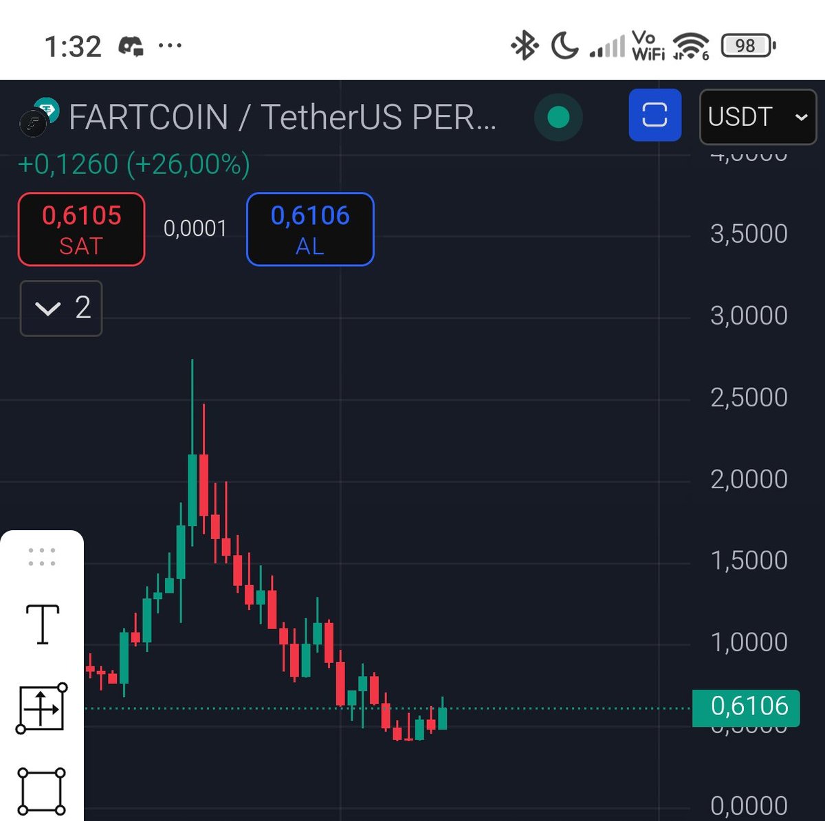 x.com/Emrahgulez/sta…

Kaldıraçsız %26 #fartcoinusdt.p