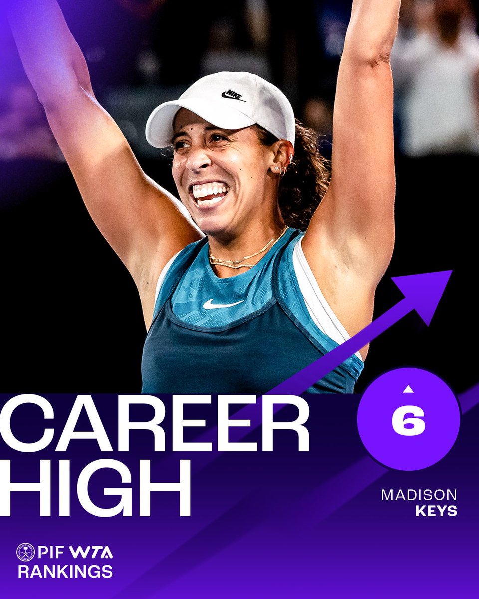 Reaching new heights 📈