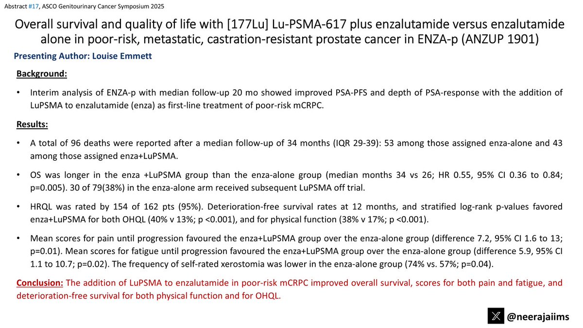 Neeraj Agarwal, MD, FASCO (@neerajaiims) on Twitter photo Ab#17 <a href="/ASCO/">ASCO</a> #GU25 by #LouiseEmmett👉bit.ly/4jVDXHR👉OS & HRQoL data from ENZA-p (ANZUP 1901) #prostatecancer👉Lu-177 + enza vs enza👉⬆️OS & HRQoL in poor risk mCRPC👇<a href="/MartinStockler/">Martin Stockler</a> <a href="/OncoAlert/">OncoAlert</a> <a href="/urotoday/">UroToday.com</a> <a href="/PCF_Science/">PCF Science</a> Ab#17 <a href="/ASCO/">ASCO</a> #GU25 by #LouiseEmmett👉bit.ly/4jVDXHR👉OS & HRQoL data from ENZA-p (ANZUP 1901) #prostatecancer👉Lu-177 + enza vs enza👉⬆️OS & HRQoL in poor risk mCRPC👇<a href="/MartinStockler/">Martin Stockler</a> <a href="/OncoAlert/">OncoAlert</a> <a href="/urotoday/">UroToday.com</a> <a href="/PCF_Science/">PCF Science</a>