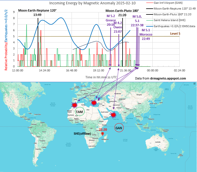 rrichcord's tweet photo. ⚠️An exciting evening:  Moon-Pluto 180° finished its leading edge of impact energy and has started on its trailing edge.  Initially coming to SE Africa, the energy is riding our geomagnetic field lines northward, and stimulating activity in the Mediterranean region. https://t.co/RHTzNwheNP
