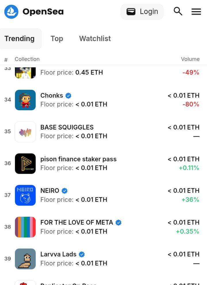 PisonFinance's tweet image. Wow" nice 

Our NFT is currently ranked 36th in OpenSea trending and will soon reach the top 10.
Thanks again, everyone, for your support!

Telegram Community chat Opened 
Please do not spam🙏