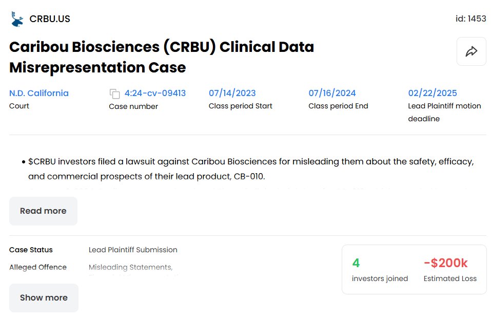 11thestate's tweet photo. ‼️ IMPORTANT UPDATE: $CRBU investors on our platform have reported losses exceeding $200K.

The day after Caribou shared its Phase 1 trial results, its market cap dropped by more than $66M.

We’re closely monitoring the $CRBU case and will keep you updated here.