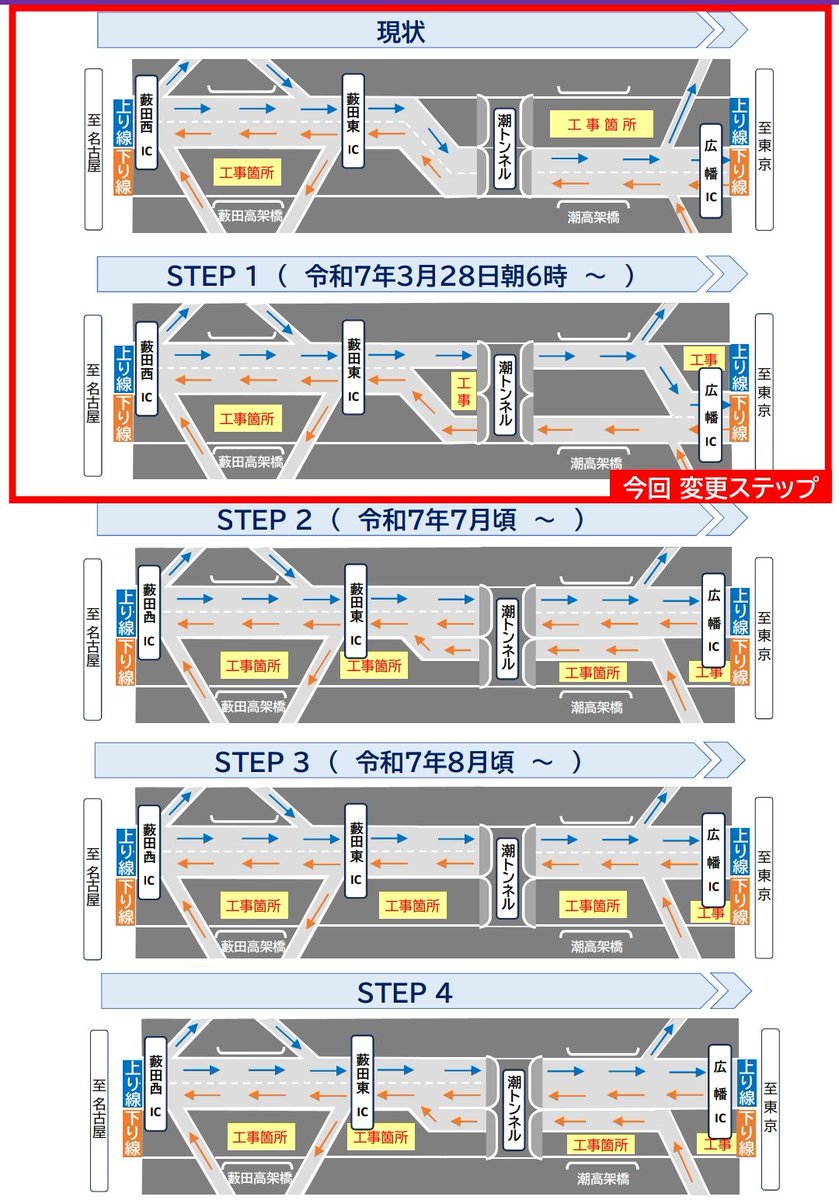 国道1号 藤枝バイパス 夜間全面通行止め及び車線切り替えのお知らせ 令