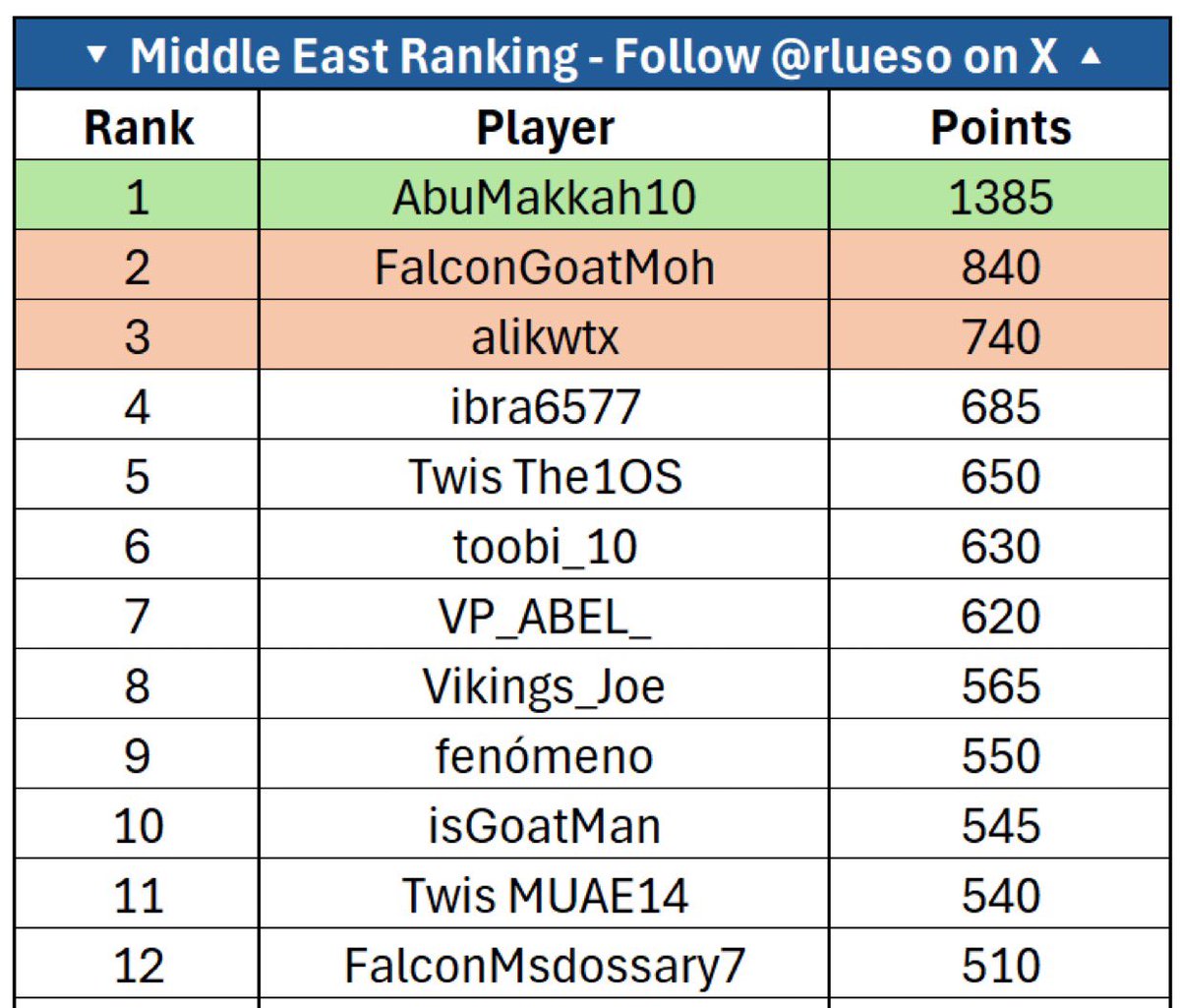 Falcon GoatMoh tweet media