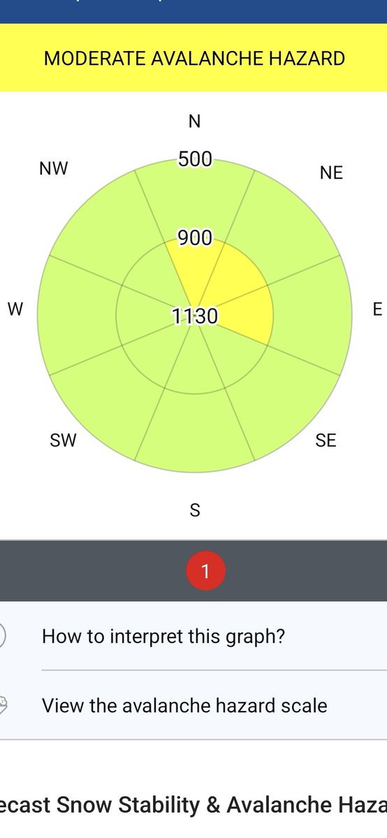 adventures_out's tweet image. Scottish Avalanche Information Service ❄️ Awesome knowledge delivered by @coordinatorsais thanks to Brian 👏 Great day on the hill with the @ChrisWalkerMT team 💪 @sportscotland #SAIS #ThinkWinter
