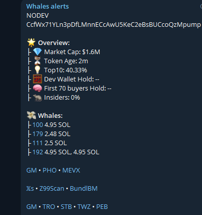 $NODEV
CcfWx71YLn3pDfLMnnECcAwU5KeC2eBsBUCcoQzMpump

Major whales activity detected!                              

Whales Indicator t.me/+uDpZQIZgci0xN…