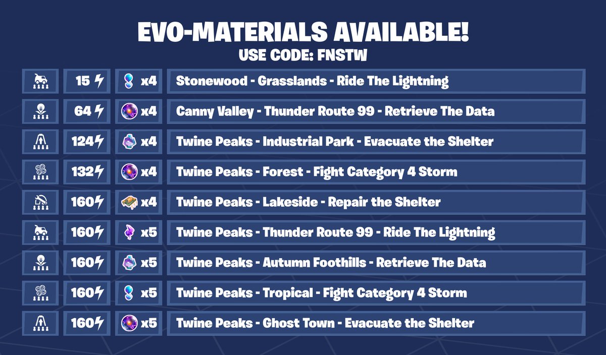 Fortnite STW News tweet media