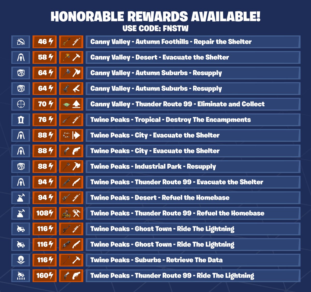 Fortnite STW News tweet media