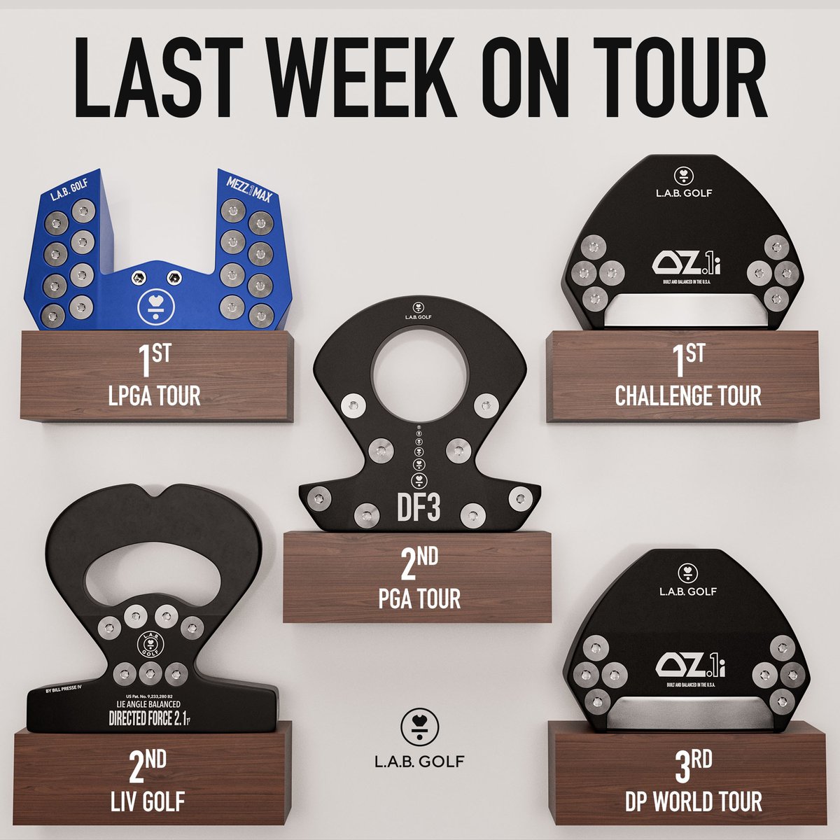 It’s happening. More tour players are getting stoked on Lie Angle Balance.
 
Last week we had two wins and three other top-3 finishes on five major tours. 

As we’ve been saying from the beginning: Why wouldn’t you want a putter that stays square all by itself? #untorqueyourself