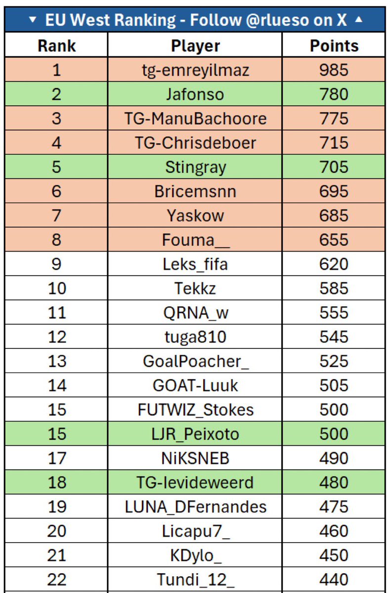 GenCity Stingray tweet media