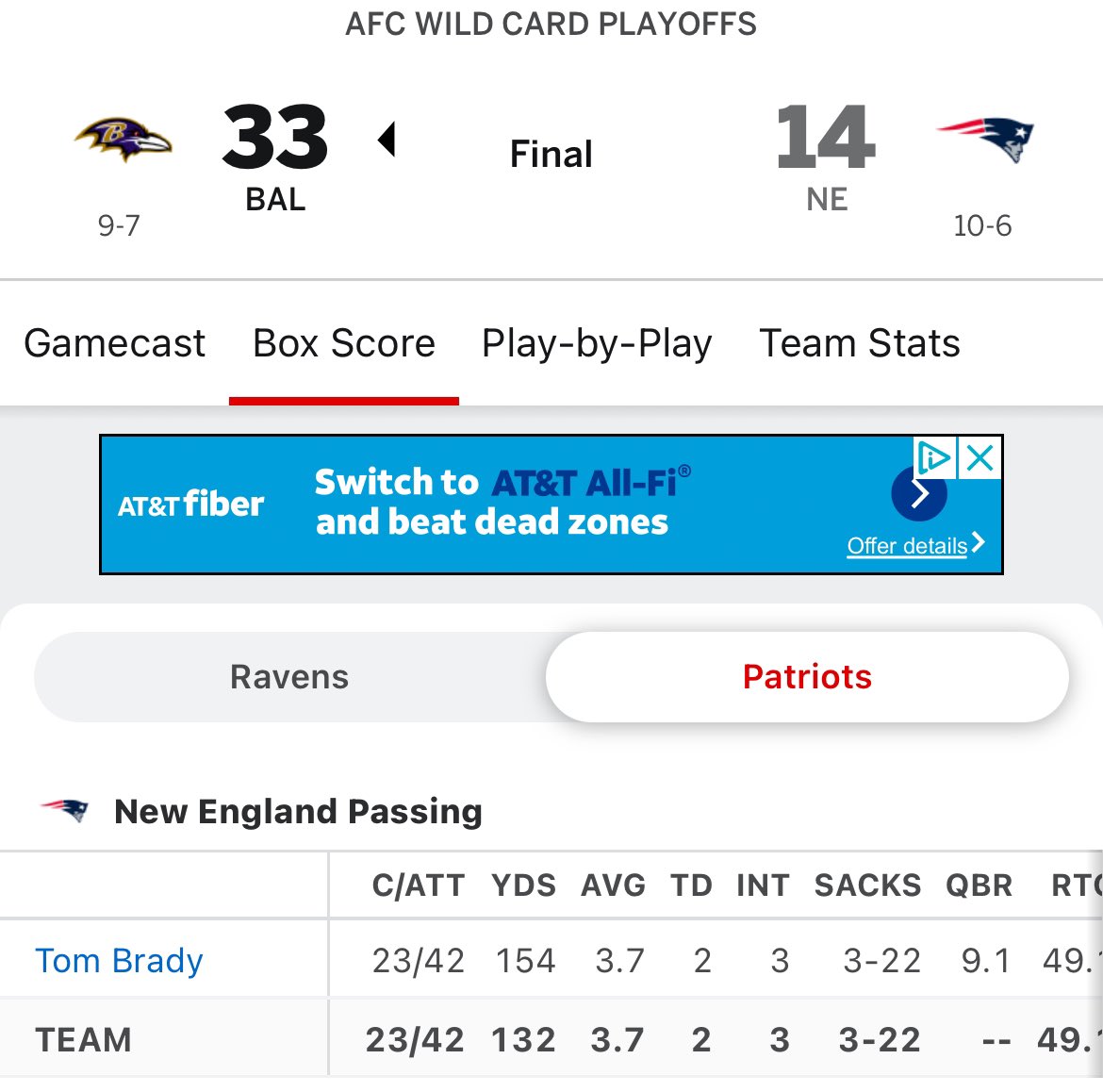 Tom Brady in his 9th year in the league got destroyed in a WILD CARD game against the 9-7 Ravens.

Brady turned it over THREE times in the first quarter.