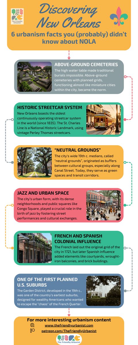 FriendlyUrban's tweet photo. #NewOrleans has a unique #urbanism history among #American cities. Here are 6 unique urbanism facts that you might not know about #NOLA 

#UrbanPlanning
#publictransport 
#PublicSpace
#Colonialism
#GreenSpace https://t.co/U8WOueRRFO