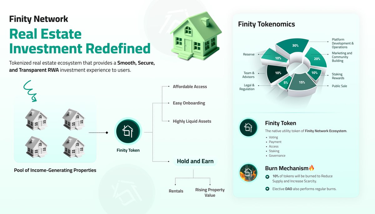 FinityNetwork's tweet photo. One Token, Many Utilities.
Bringing $Finity For you!

Finity is not just a token, it is the master key to utilize Finity Network's exclusive tokenized assets and services.

Made to facilitate quick transactions and smooth cross-border payments, $Finity is open doors to financial freedom and growth!
