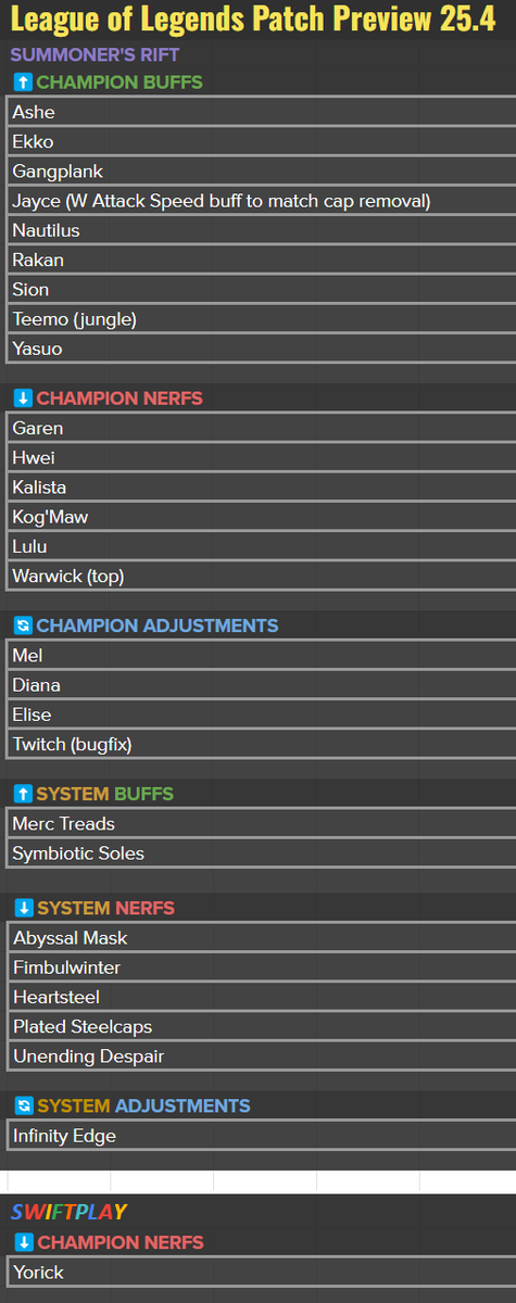 PATCH 25.S1.4 PREVIEW ‼️
