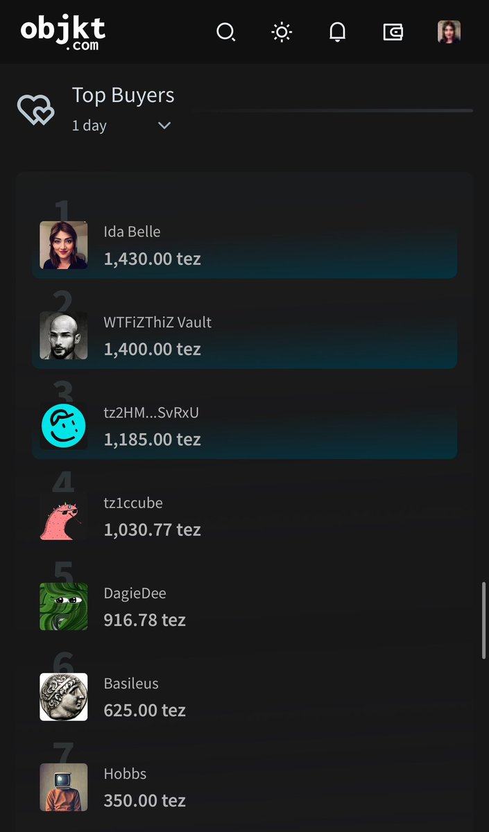 Just hit the #1 spot on the <a href="/objktcom/">objkt</a> Top Buyers list! 🏆