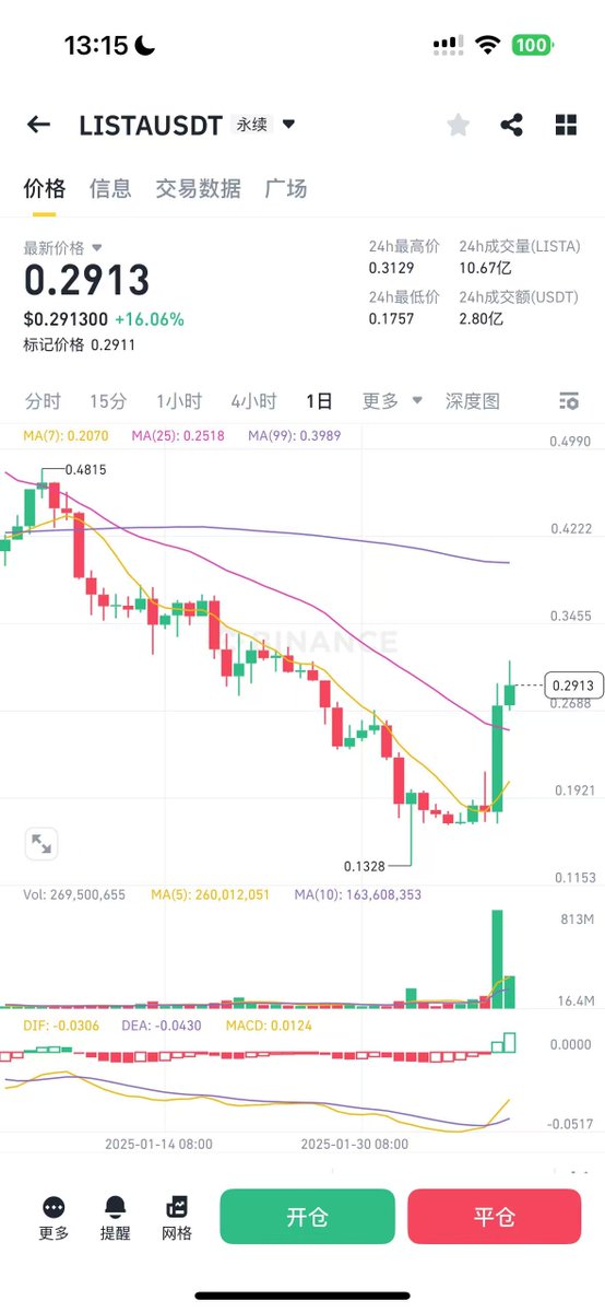 很多群友都跟着宝贝从最低点吃满了，很多人都要我总结一下这波战绩～

其实最简单的思路就是最经典的金融学原理：历史会重演