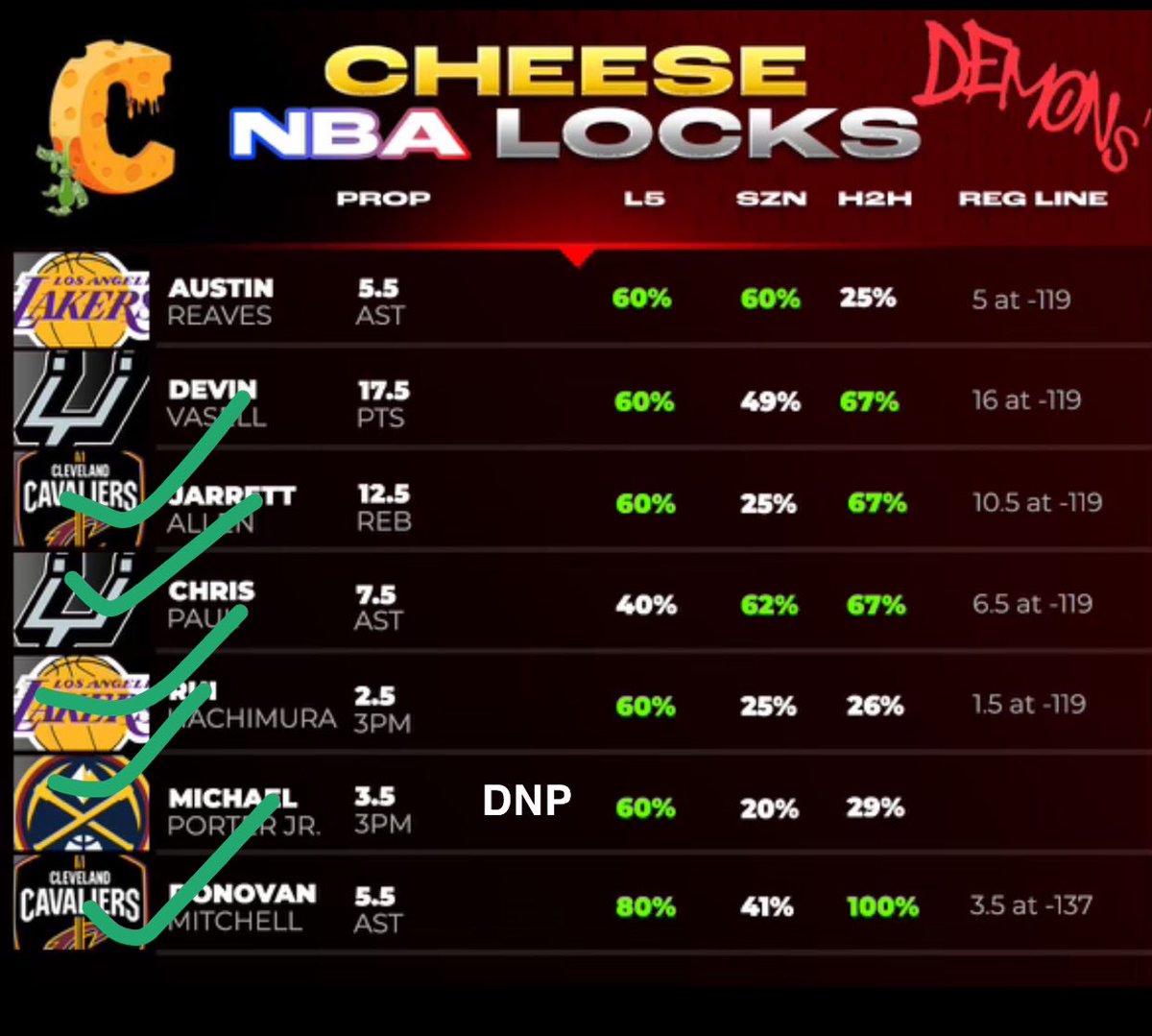 DEMON SHEET COOKED TODAY 6/8🔥🔥🔥