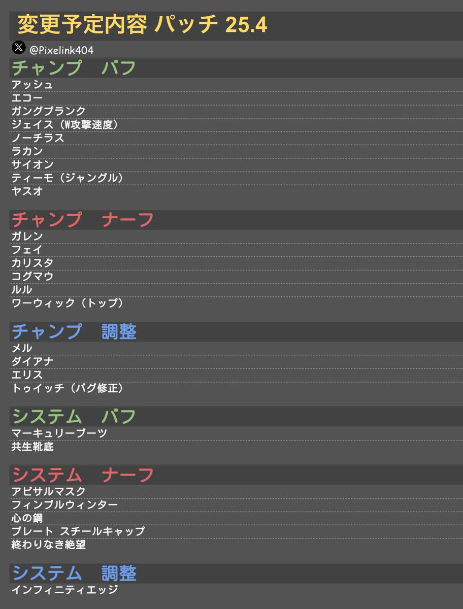 ティーモjgバフ？？？^v^