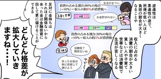 逆進性って知ってる? 