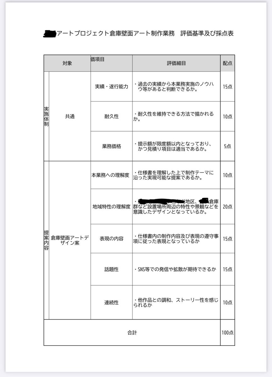 赤澤岳人/ WOW!コンセプター / OVERALLs代表取締役 /ミューラル(壁画)アーティスト tweet media