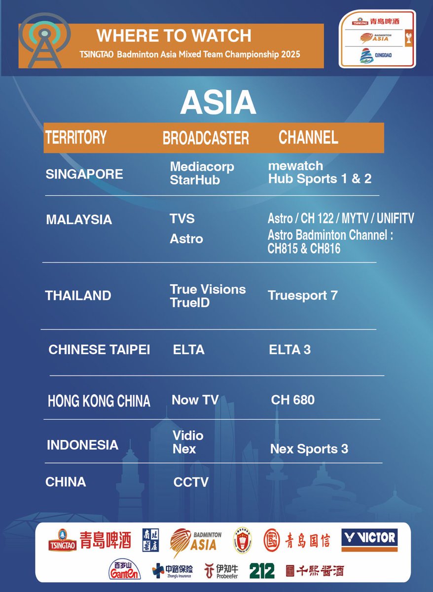 wschooi's tweet image. Badminton Asia Mixed Team Championship 2025, Qingdao, China. 

Let the game begins! 

Live matches also available at Badminton Asia FB page.