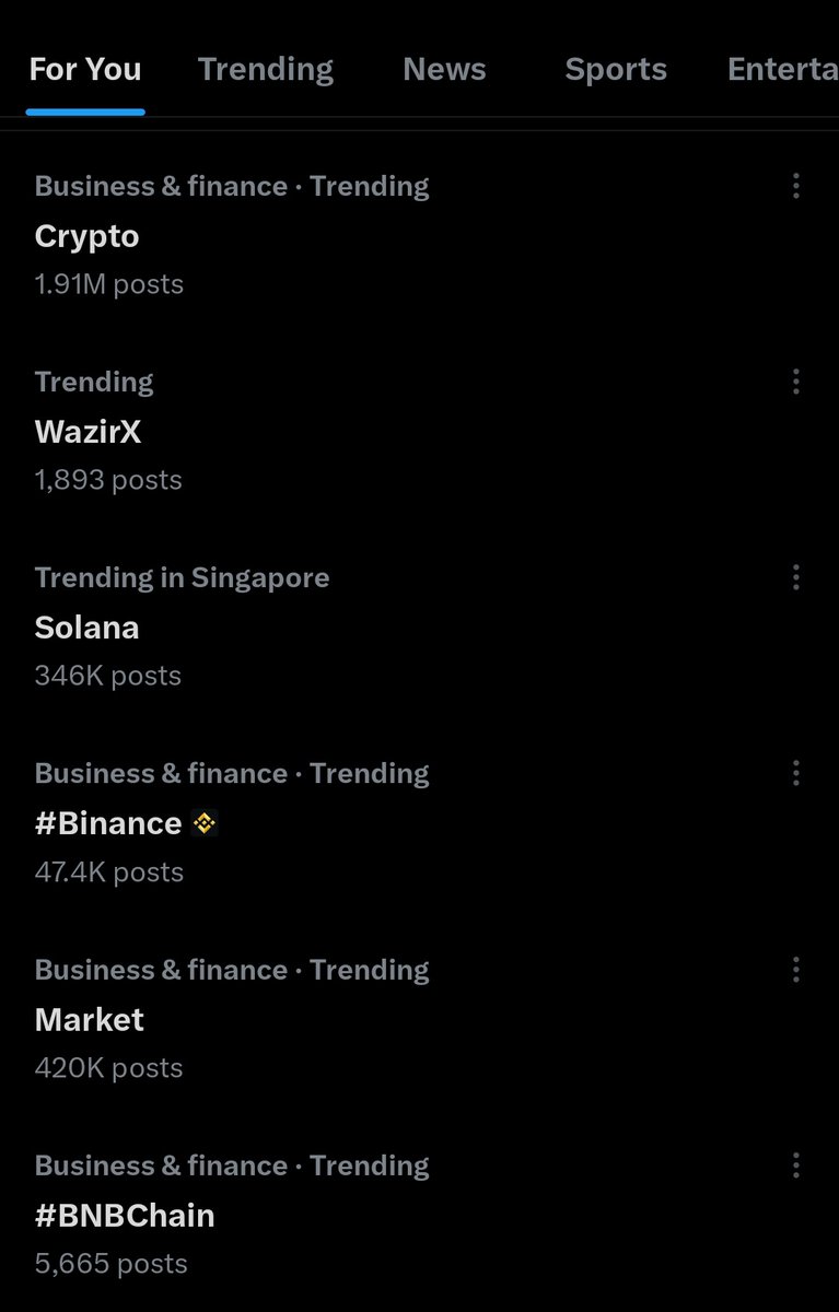 RealJassia's tweet image. Today&apos;s Trending on X #Crypto  #CryptoTrading  #CryptoExchanges #CryptoAssets ! 😍

News of the day ! 

GM 🌅