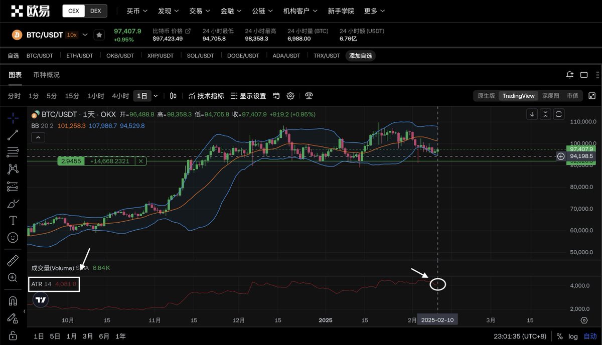🧐布林带、ATR两大指标，你学会了吗？