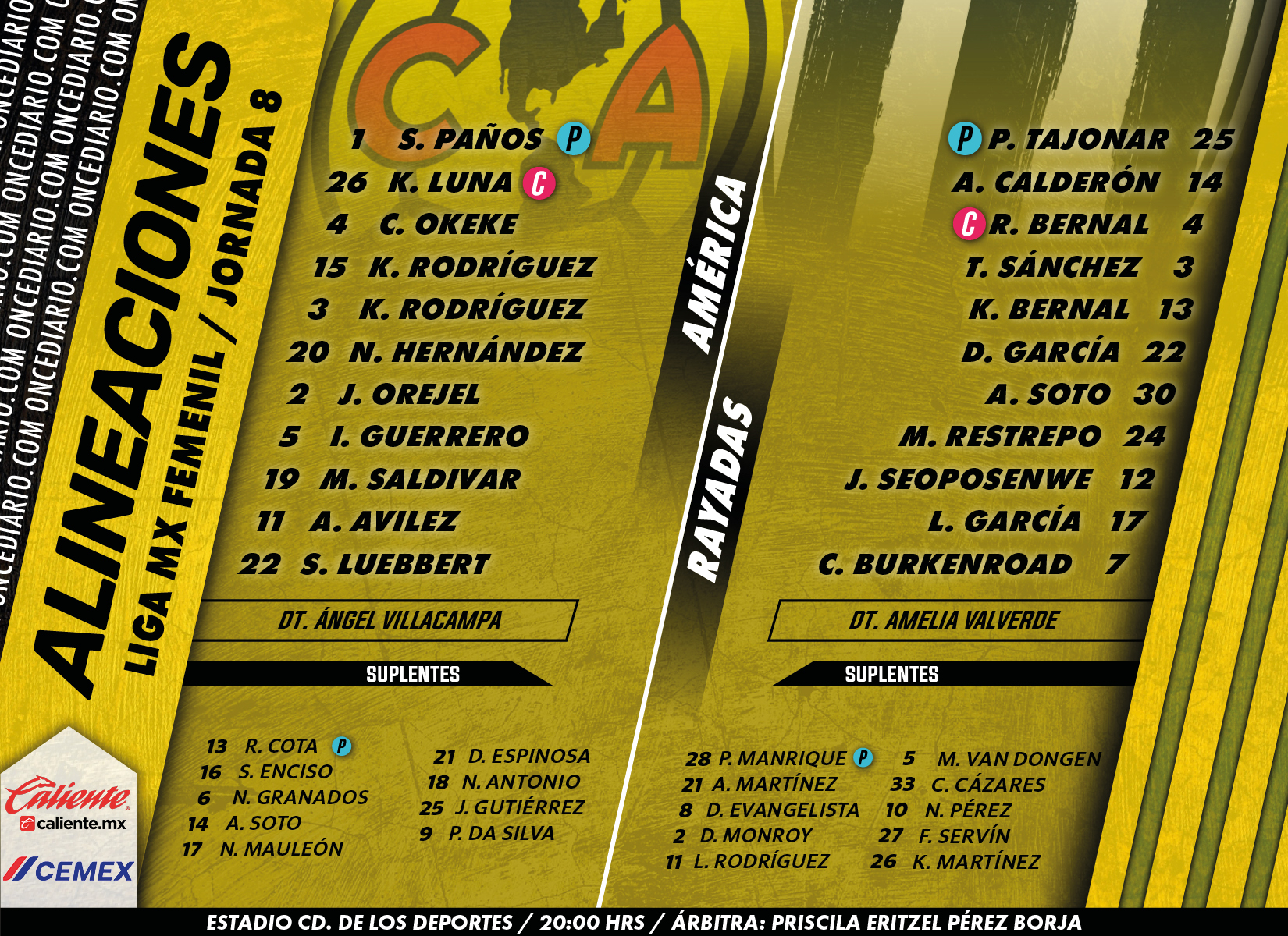 Alineaciones del América Femenil vs. Rayadas