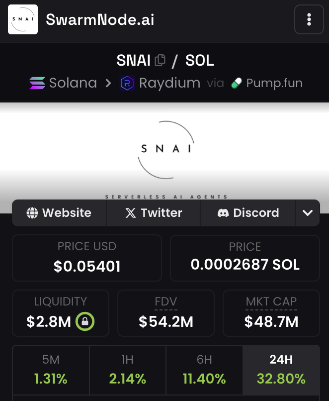 gem_detecter's tweet photo. I became a $SNAI loyal holder. 

$500M or nothing. https://t.co/7BuHWidses