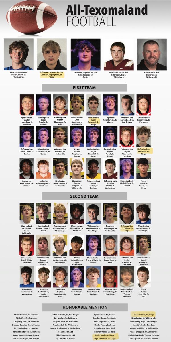 🏈 All-Texomaland 

The T was well represented!! Congrats to these 7 #FTB