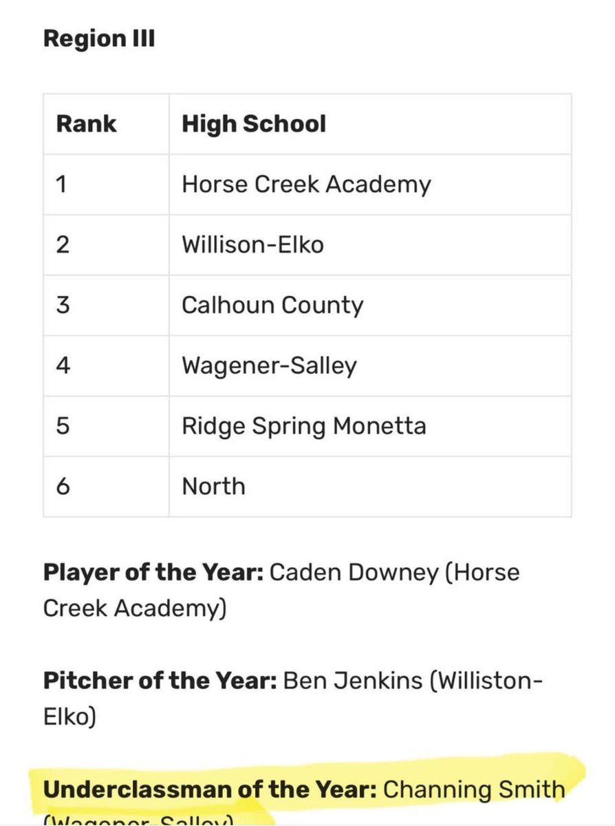 ꓘlutch Collegiate Georgialina Baseball (@klutch_galina) on Twitter photo Congrats to <a href="/NRCCBaseball/">Muskies Baseball</a> commitment <a href="/HCA_BSBL/">Horse Creek Academy Stallions Baseball</a> 2025 <a href="/Caden_Downey5/">Caden Downey</a> on his <a href="/diamondprospect/">Diamond Prospects</a> Pre-season Player of the Year selection. Congrats to <a href="/NRCCBaseball/">Muskies Baseball</a> commitment <a href="/HCA_BSBL/">Horse Creek Academy Stallions Baseball</a> 2025 <a href="/Caden_Downey5/">Caden Downey</a> on his <a href="/diamondprospect/">Diamond Prospects</a> Pre-season Player of the Year selection.