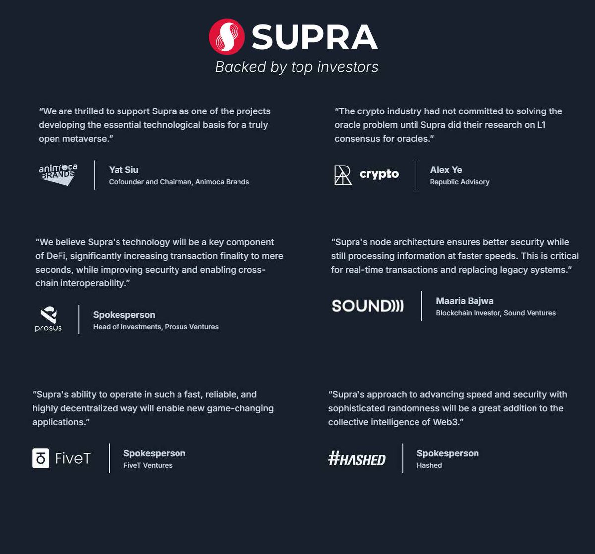 $SUPRA is backed by several renowned investors such as Animoca, Hashed and Coinbase. It won't easily hit the rock like others (out of question)

#SUPRA is at a crucial support level. I encourage everyone to add some supra here to their bags.

Embrace for the pump