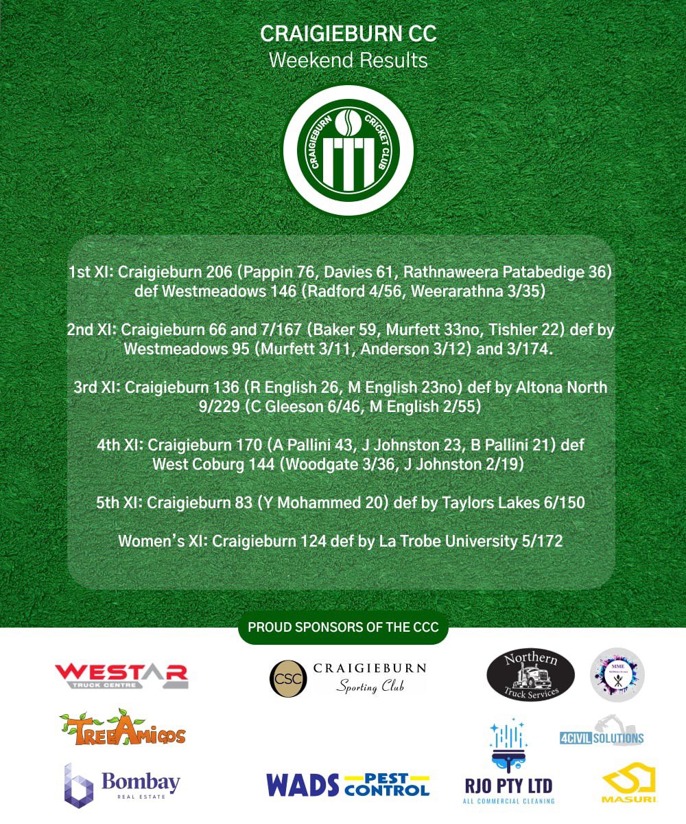 Here’s the previous weekends senior results 🟢⚪️