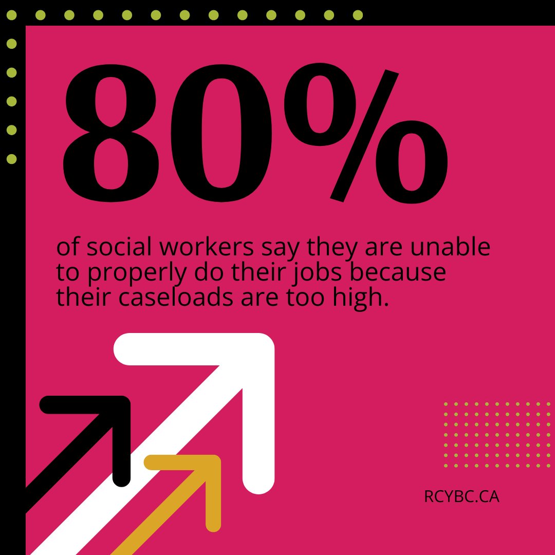 Our new report finds BC’s frontline government social workers are understaffed, lacking training and unable to get timely access to community supports that hamper their ability to care for our most vulnerable young people.

Read the report: rcybc.ca/reports-and-pu…

#bcpoli #MCFD