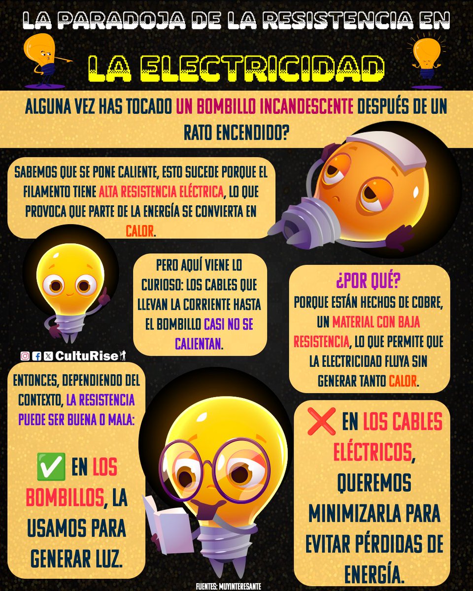 La paradoja de la resistencia en la electricidad
#electric #electrical #electricity #electricidad #Electrico #foco #FocosLED #luz #calor #aprender #aprenderjugando #cobre #Material #bueno #malos #bad #goodmorning #good