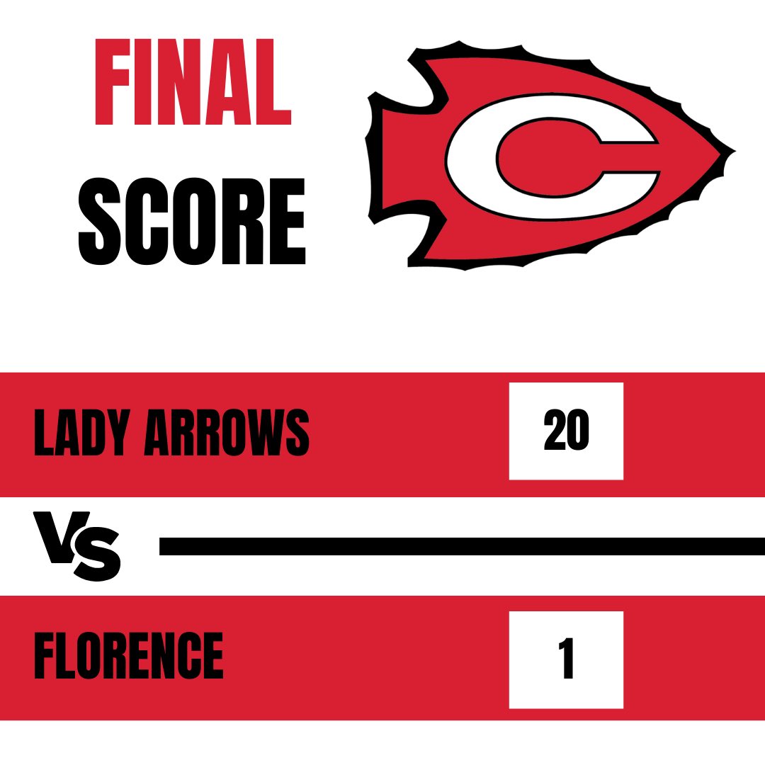 Clinton Arrow Athletics tweet media