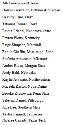 Suzy Willemssen (@suzywillemssen) on Twitter photo Congratulations <a href="/kaylieavvisato/">Kaylie Avvisato</a> Freshman making the <a href="/NFCAorg/">National Fastpitch Coaches Association</a>
Lead-Off Classic all tourney team!
BA .562 OBP .588 ❤️🔥💪
OPS 1.401 SLG .812 ❤️🔥💪
Simply outstanding and so much more to come!!! <a href="/VGWillemssen/">VA Glory National Willemssen</a> <a href="/VAGloryFP/">VA Glory Fastpitch</a>
<a href="/NUSBcats/">Northwestern Softball</a> <a href="/kevinbednoski/">Kevin Bednoski</a> <a href="/NFCAorg/">National Fastpitch Coaches Association</a> <a href="/NCAASoftball/">NCAA Softball</a> Congratulations <a href="/kaylieavvisato/">Kaylie Avvisato</a> Freshman making the <a href="/NFCAorg/">National Fastpitch Coaches Association</a>
Lead-Off Classic all tourney team!
BA .562 OBP .588 ❤️🔥💪
OPS 1.401 SLG .812 ❤️🔥💪
Simply outstanding and so much more to come!!! <a href="/VGWillemssen/">VA Glory National Willemssen</a> <a href="/VAGloryFP/">VA Glory Fastpitch</a>
<a href="/NUSBcats/">Northwestern Softball</a> <a href="/kevinbednoski/">Kevin Bednoski</a> <a href="/NFCAorg/">National Fastpitch Coaches Association</a> <a href="/NCAASoftball/">NCAA Softball</a>