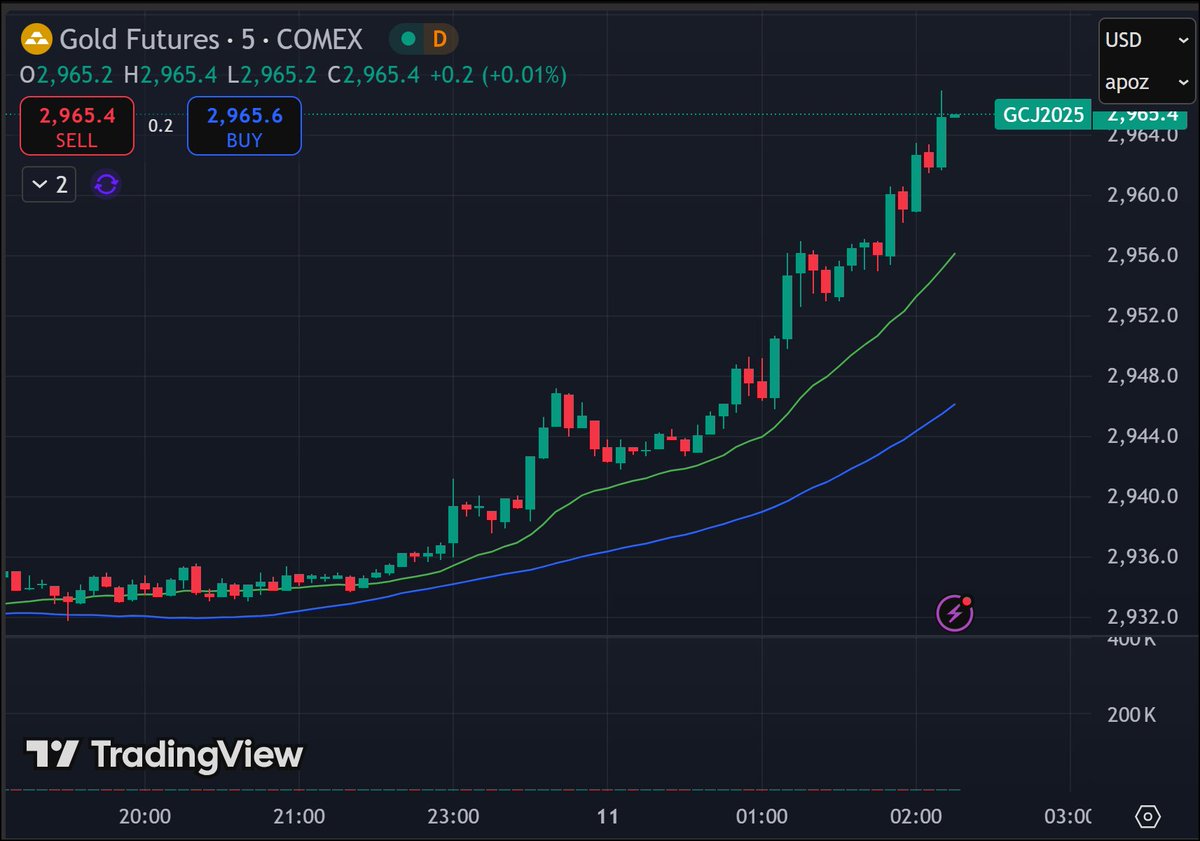 Gil Morales - TheOWLTrader.com & VoSI tweet media